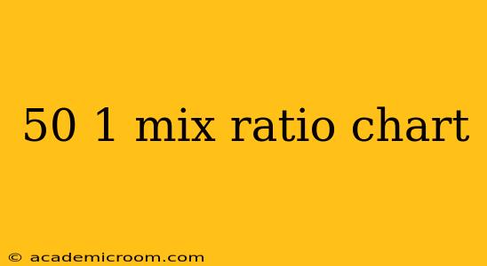 50 1 mix ratio chart