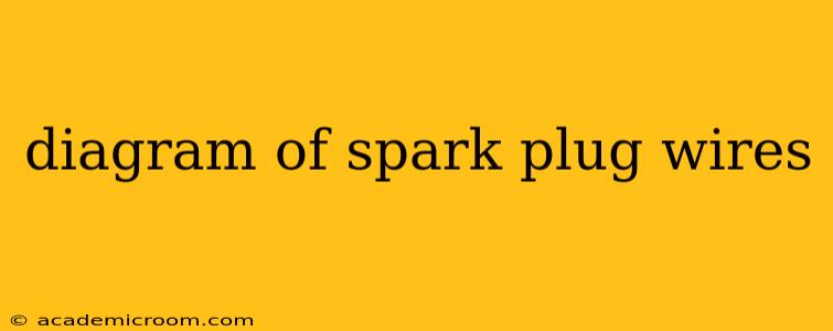 diagram of spark plug wires