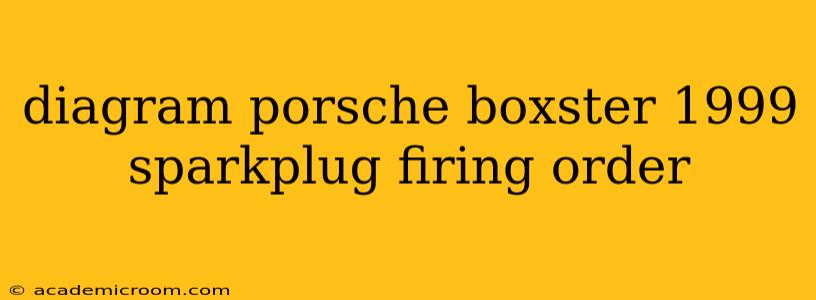 diagram porsche boxster 1999 sparkplug firing order