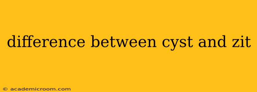 difference between cyst and zit