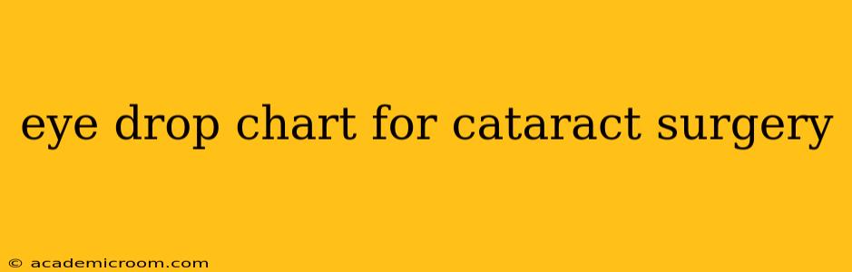 eye drop chart for cataract surgery