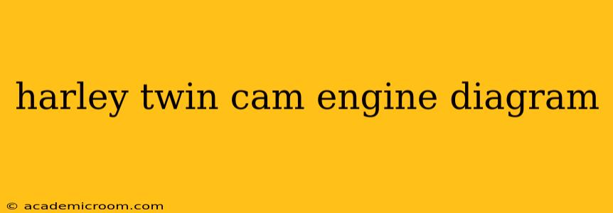 harley twin cam engine diagram