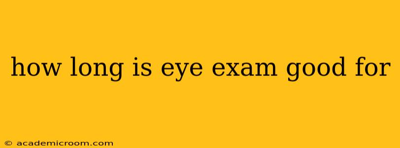 how long is eye exam good for