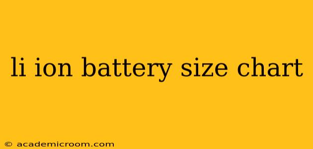 li ion battery size chart