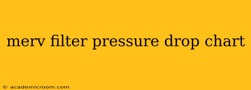 merv filter pressure drop chart