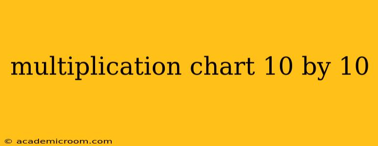 multiplication chart 10 by 10