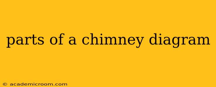 parts of a chimney diagram