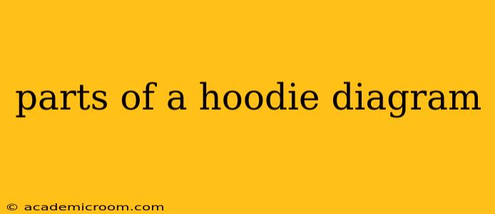 parts of a hoodie diagram