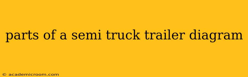 parts of a semi truck trailer diagram