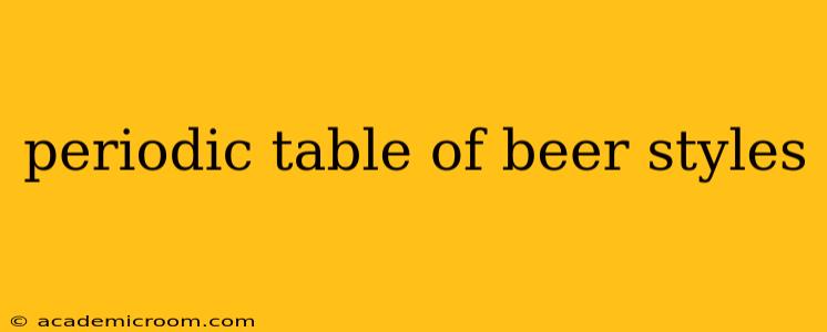 periodic table of beer styles