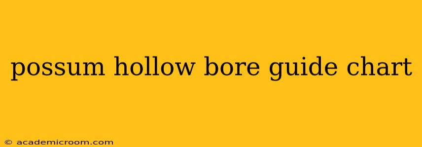 possum hollow bore guide chart