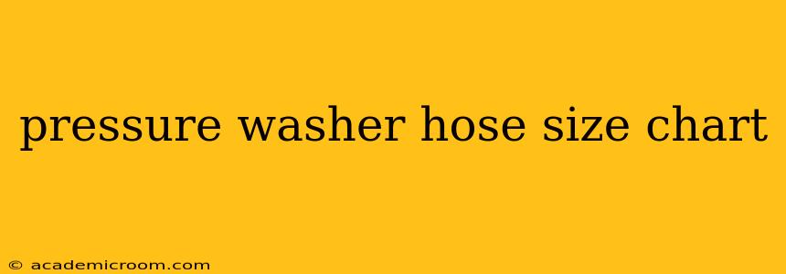 pressure washer hose size chart