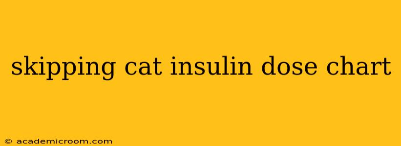 skipping cat insulin dose chart