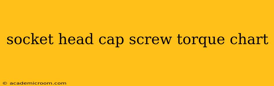 socket head cap screw torque chart