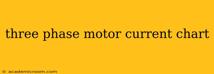 three phase motor current chart