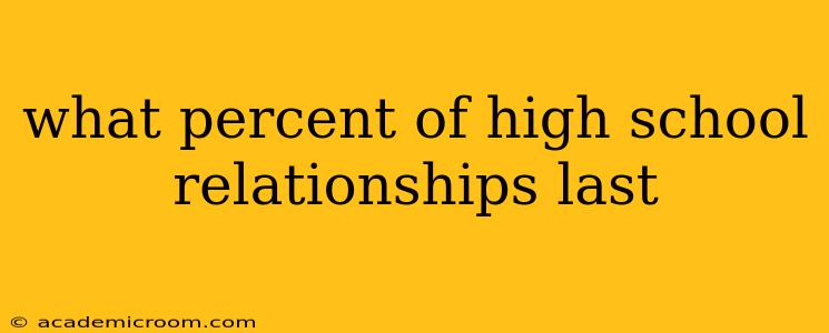 what percent of high school relationships last