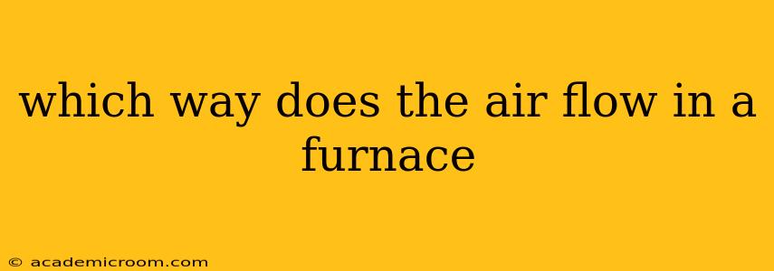 which way does the air flow in a furnace